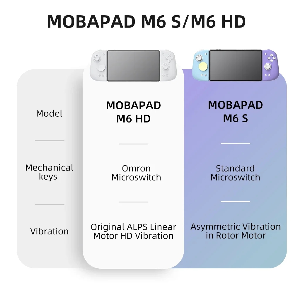 Mobapad M6 / M6S HD Joycons Su - Nes Controller Usb recension och pris